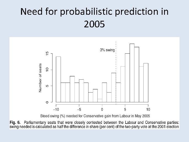 Need for probabilistic prediction in 2005 