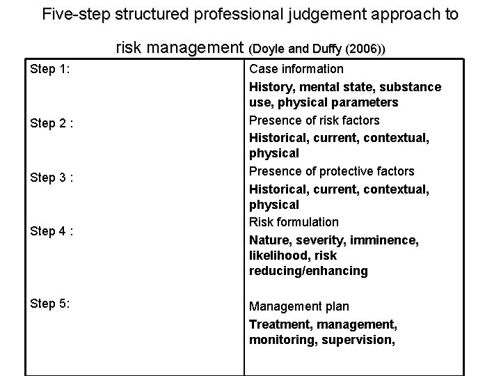 Five-step structured professional judgement approach to risk management (Doyle and Duffy (2006)) Step 1:
