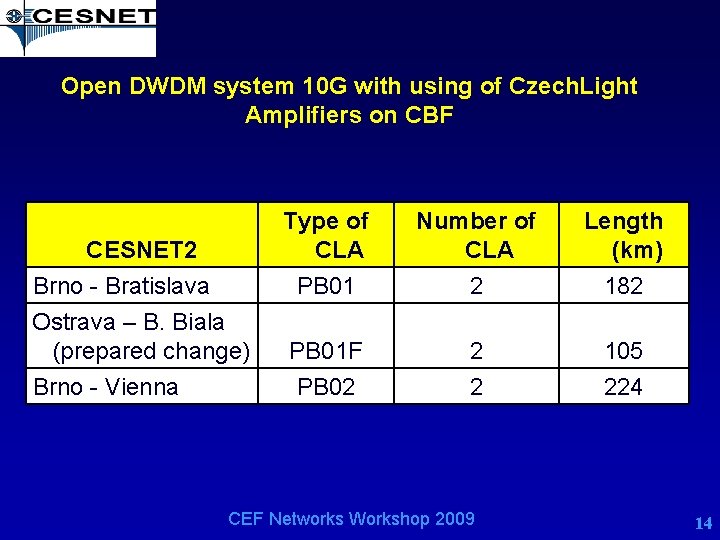 Open DWDM system 10 G with using of Czech. Light Amplifiers on CBF CESNET