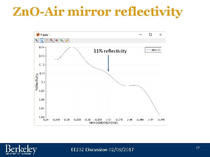 Zn. O-Air mirror reflectivity 11% reflectivity EE 232 Discussion 02/09/2017 17 