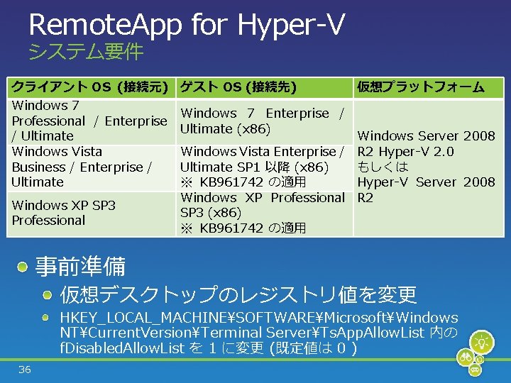 Remote. App for Hyper-V システム要件 クライアント OS (接続元) Windows 7 Professional / Enterprise /
