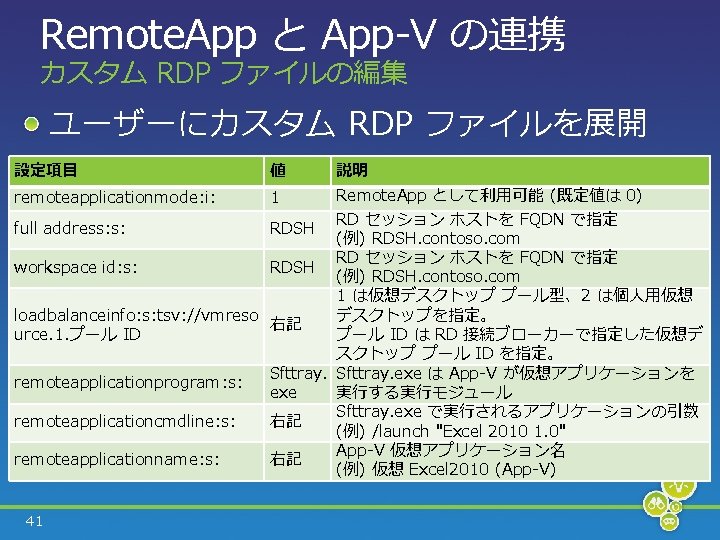 Vdi Rdc 6 1 Windows Xp Sp 2