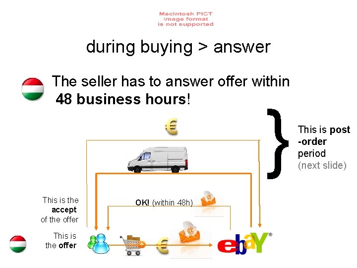 during buying > answer The seller has to answer offer within 48 business hours!