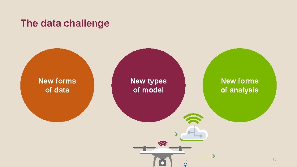 The data challenge New forms of data New types of model New forms of