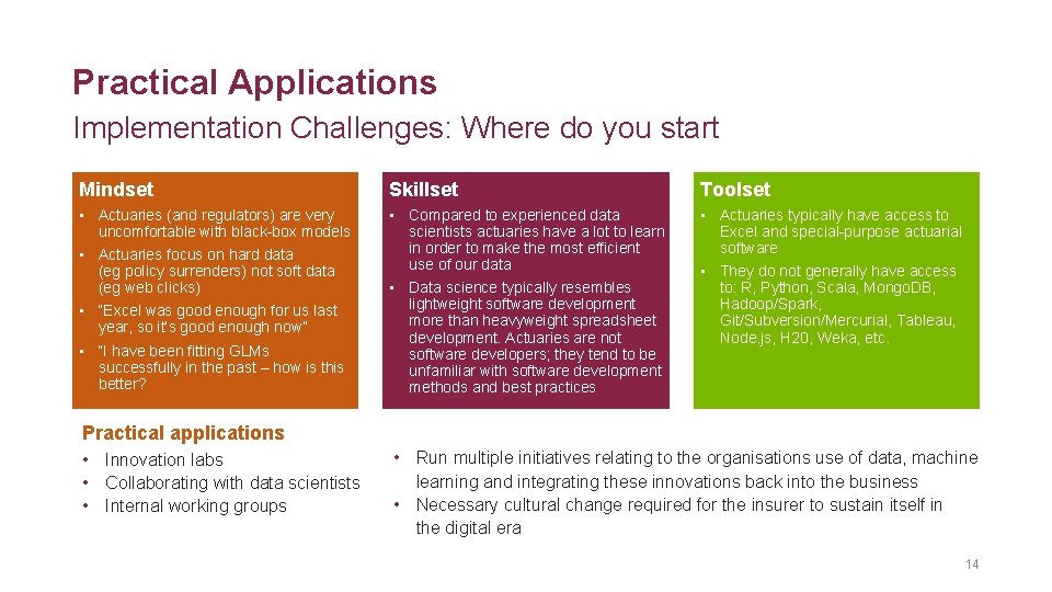 Practical Applications Implementation Challenges: Where do you start Mindset Skillset Toolset • Actuaries (and