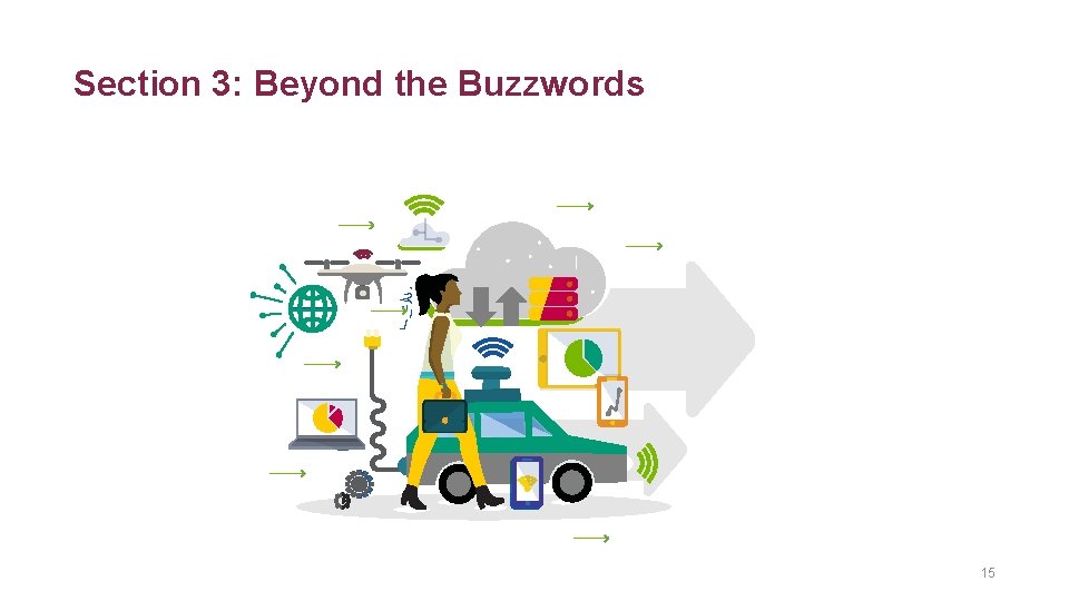 Section 3: Beyond the Buzzwords 15 