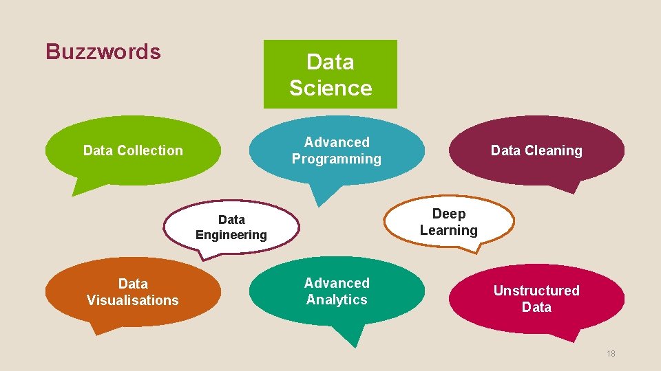 Buzzwords Data Science Advanced Programming Data Collection Deep Learning Data Engineering Data Visualisations Data