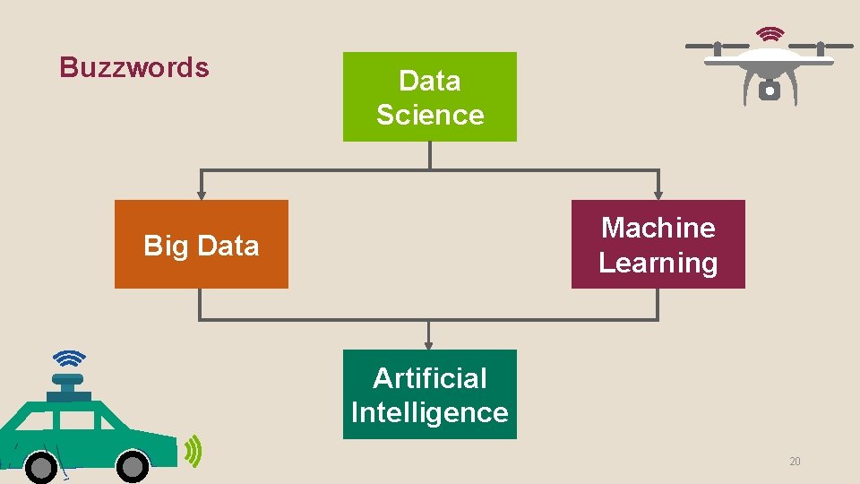 Buzzwords Data Science Machine Learning Big Data Artificial Intelligence 20 