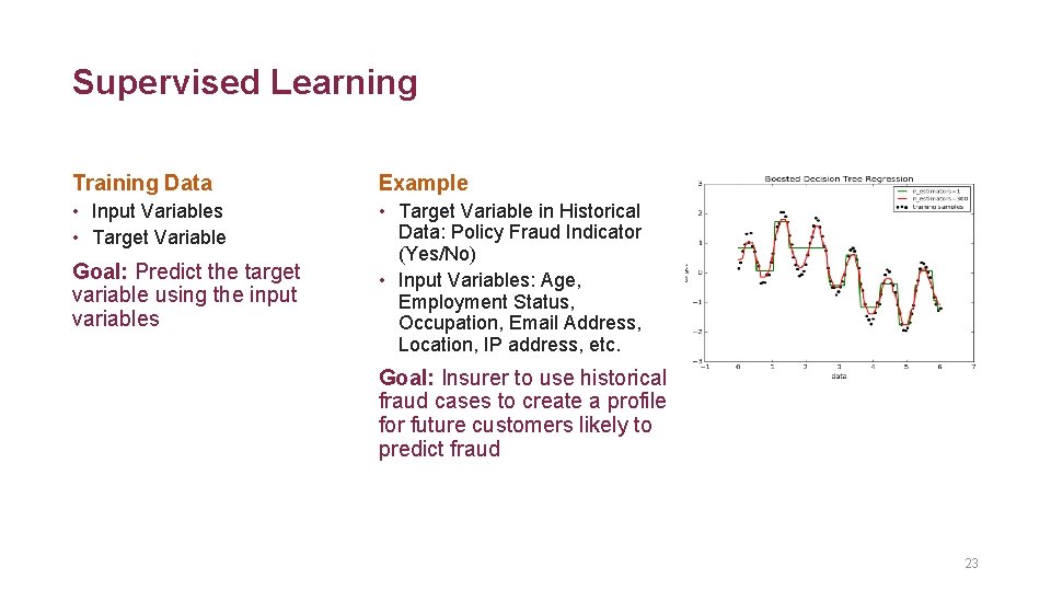 Supervised Learning Training Data Example • Input Variables • Target Variable in Historical Data: