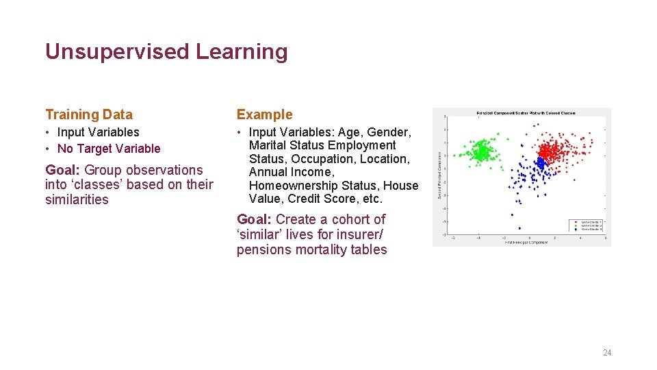 Unsupervised Learning Training Data Example • Input Variables • No Target Variable • Input