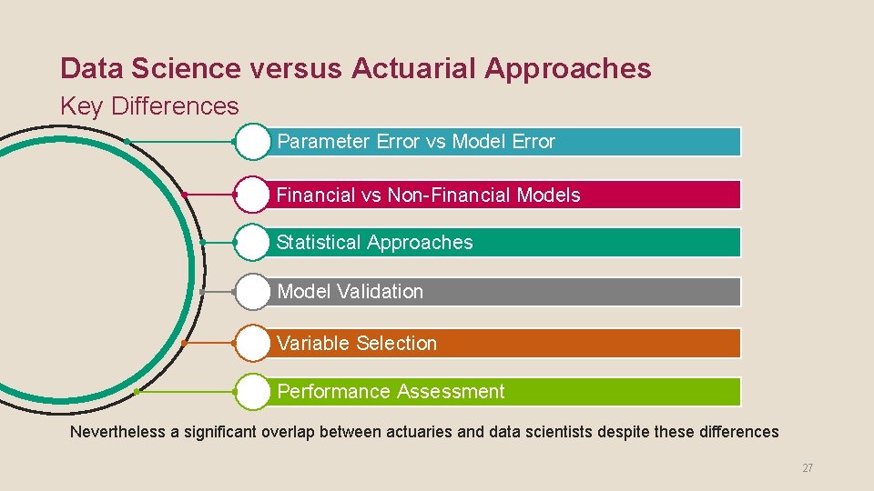 Data Science versus Actuarial Approaches Key Differences Parameter Error vs Model Error Financial vs