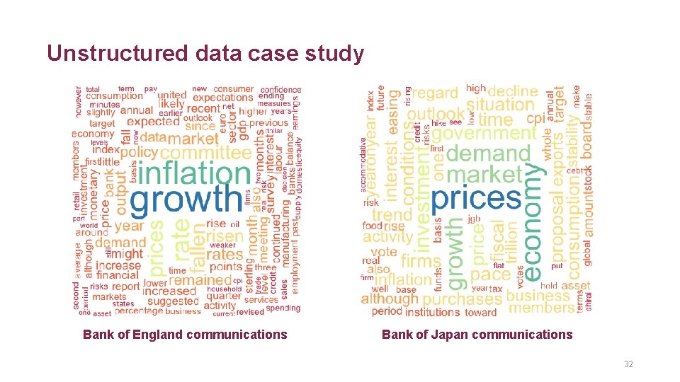 Unstructured data case study Bank of England communications Bank of Japan communications 32 
