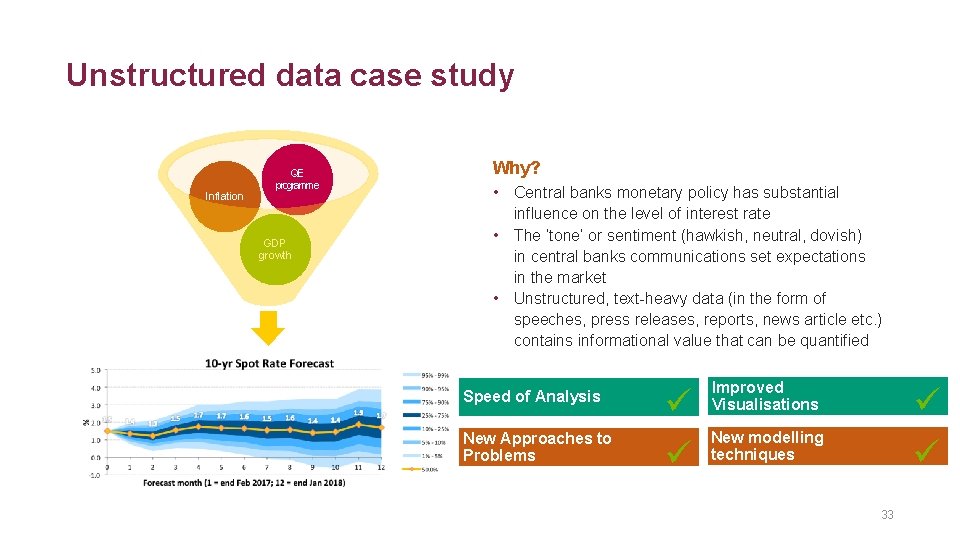 Unstructured data case study Inflation QE programme GDP growth Interest rate forecast Why? •