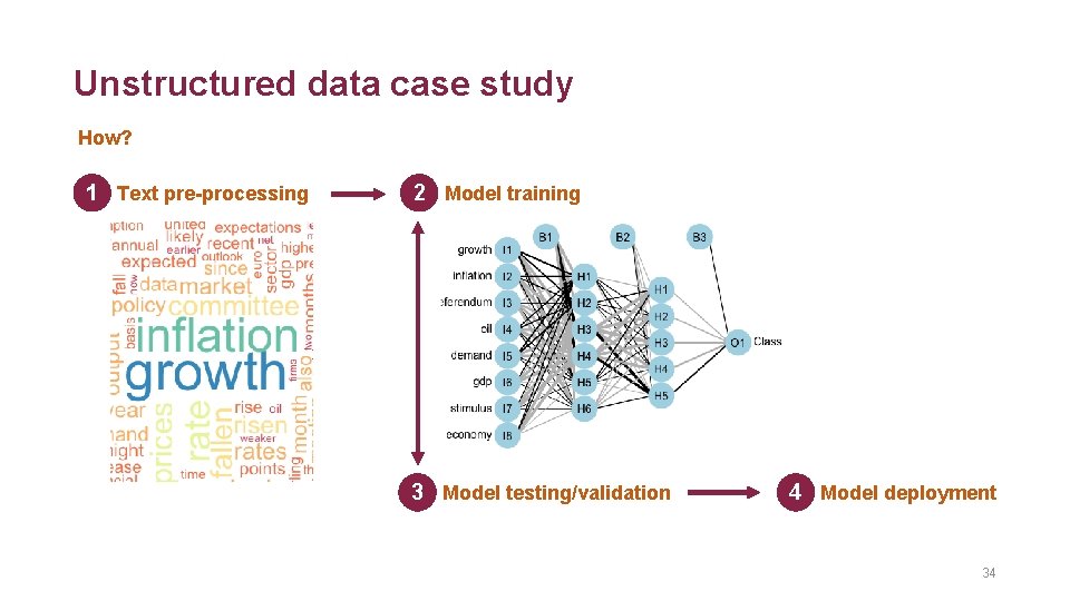 Unstructured data case study How? 1 Text pre-processing 2 Model training 3 Model testing/validation
