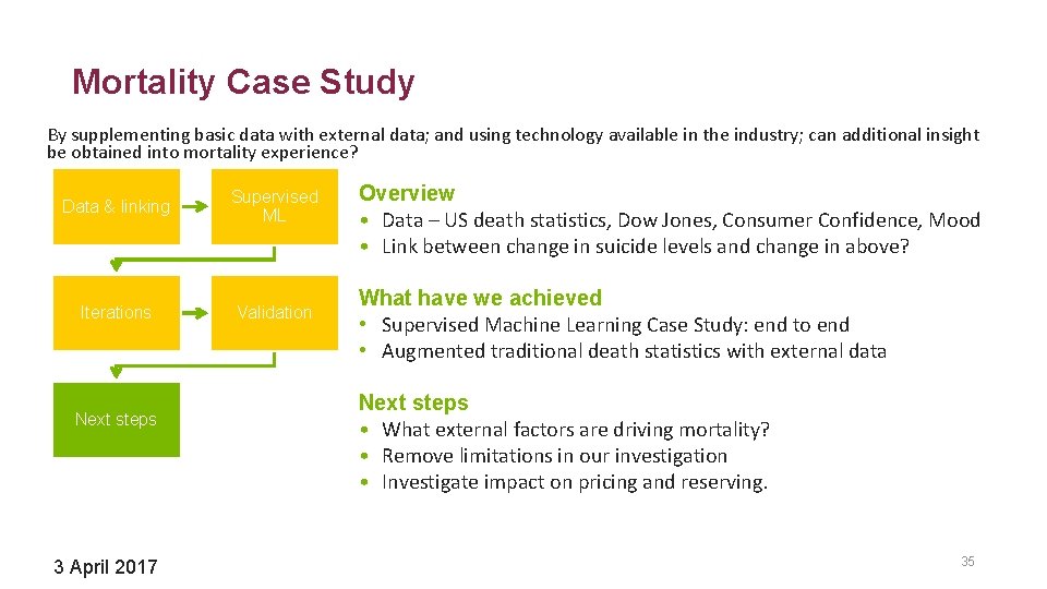 Mortality Case Study By supplementing basic data with external data; and using technology available