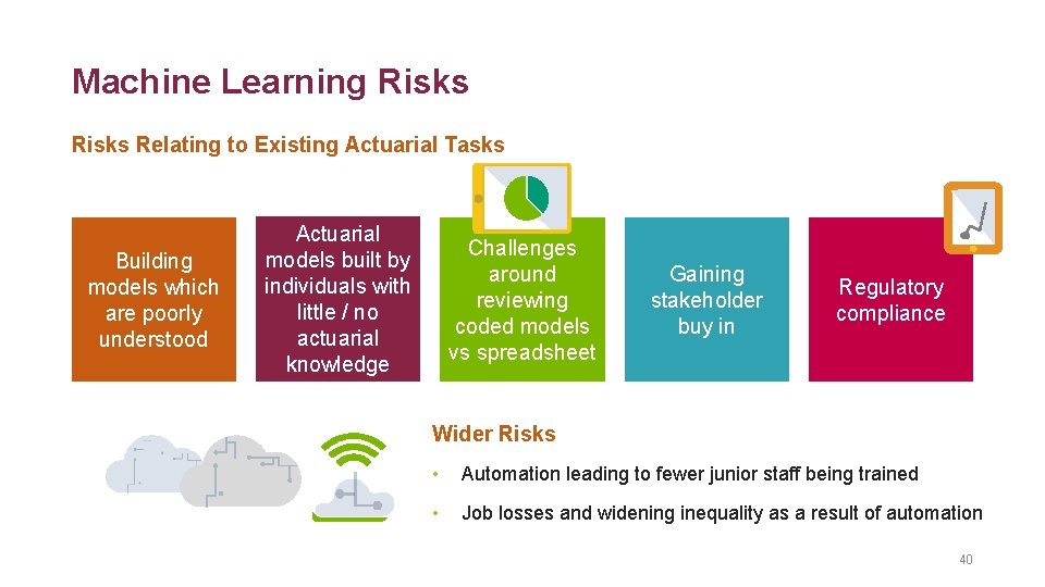 Machine Learning Risks Relating to Existing Actuarial Tasks Building models which are poorly understood