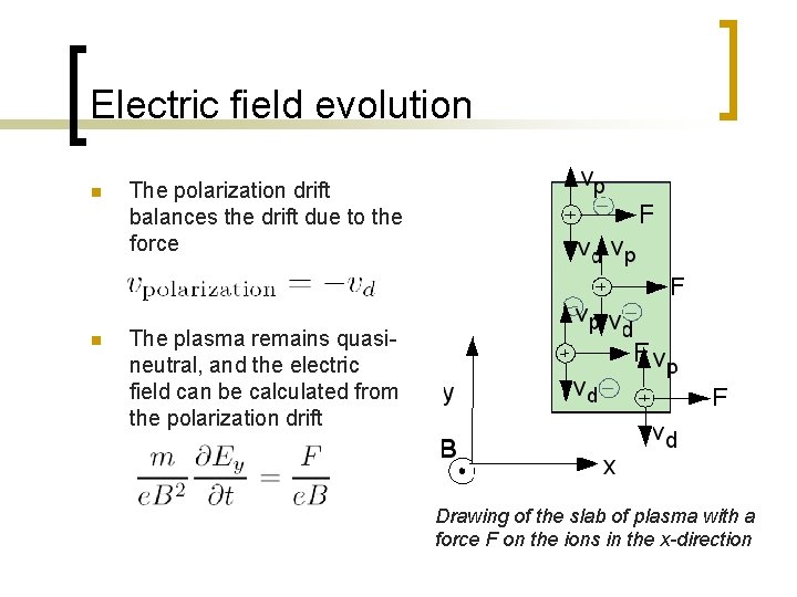Electric field evolution n The polarization drift balances the drift due to the force
