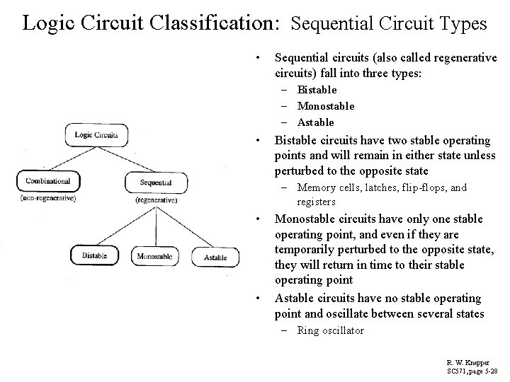 Logic Circuit Classification: Sequential Circuit Types • Sequential circuits (also called regenerative circuits) fall