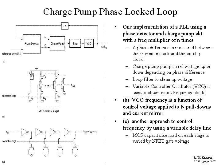 Charge Pump Phase Locked Loop • One implementation of a PLL using a phase