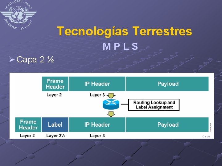Tecnologías Terrestres MPLS Ø Capa 2 ½ Cisco 