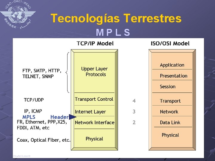 Tecnologías Terrestres MPLS Alcatel-Lucent 