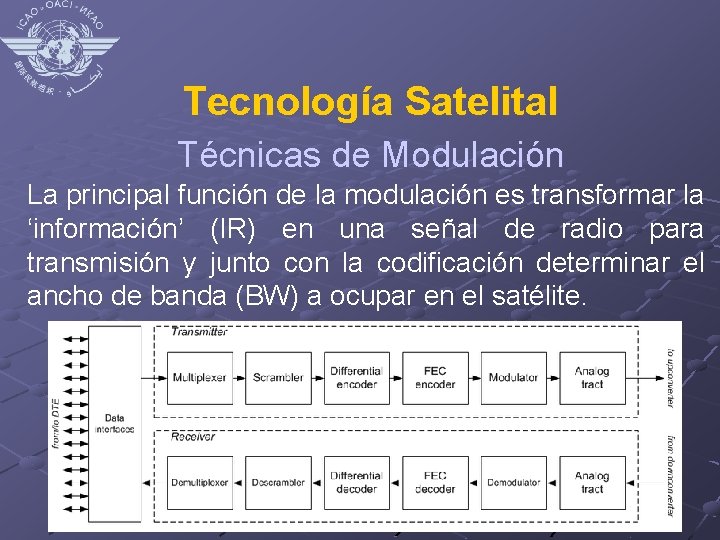 Tecnología Satelital Técnicas de Modulación La principal función de la modulación es transformar la