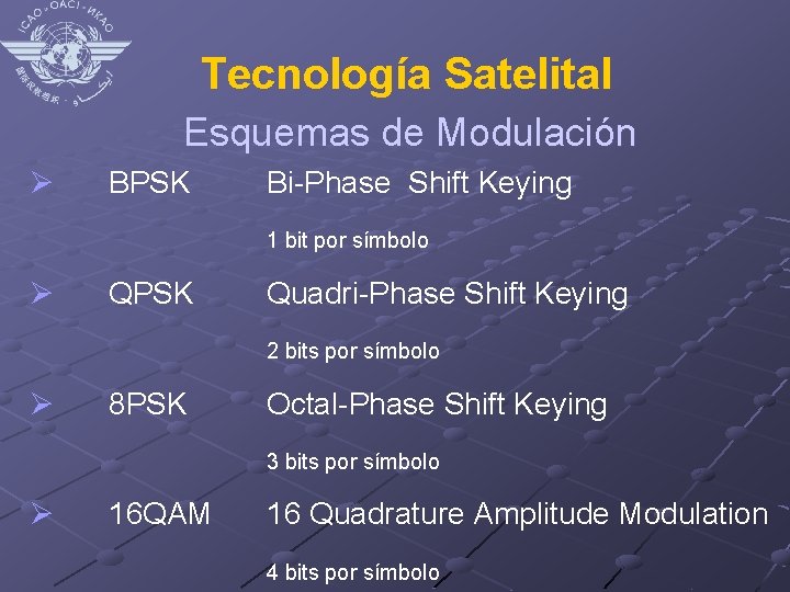 Tecnología Satelital Esquemas de Modulación Ø BPSK Bi-Phase Shift Keying 1 bit por símbolo
