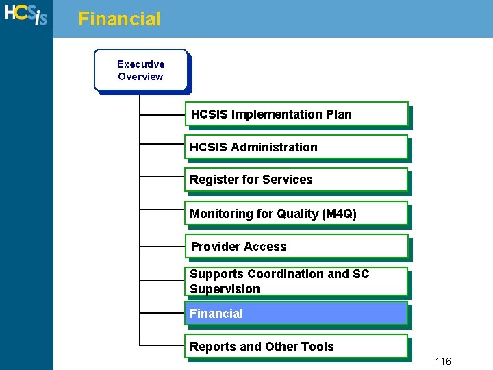 Financial Executive Overview HCSIS Implementation Plan HCSIS Administration Register for Services Monitoring for Quality