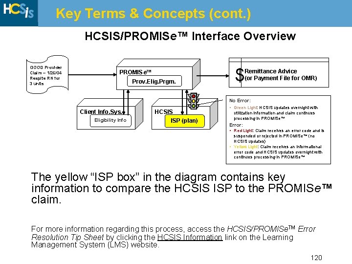 Key Terms & Concepts (cont. ) HCSIS/PROMISe™ Interface Overview GOOD Provider Claim – 1/26/04