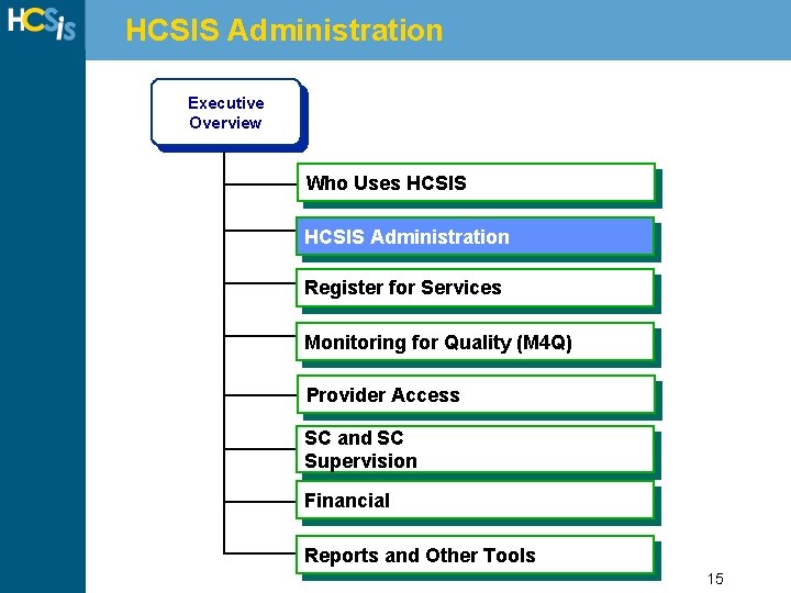 HCSIS Administration Executive Overview Who Uses HCSIS Administration Register for Services Monitoring for Quality