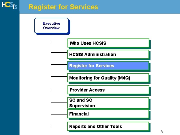 Register for Services Executive Overview Who Uses HCSIS Administration Register for Services Monitoring for