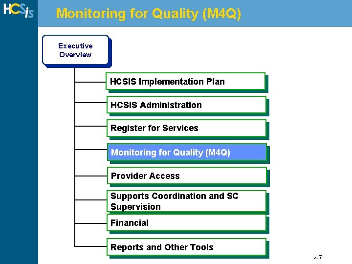 Monitoring for Quality (M 4 Q) Executive Overview HCSIS Implementation Plan HCSIS Administration Register