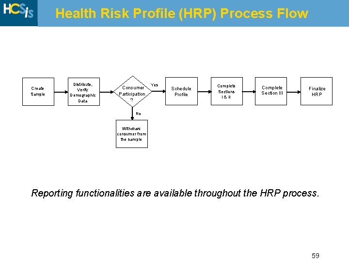 Health Risk Profile (HRP) Process Flow Create Sample Distribute, Verify Demographic Data Consumer Participation
