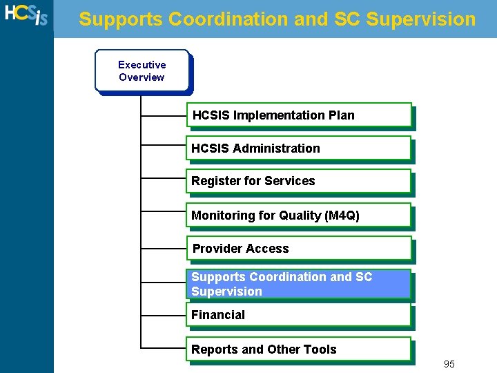 Supports Coordination and SC Supervision Executive Overview HCSIS Implementation Plan HCSIS Administration Register for