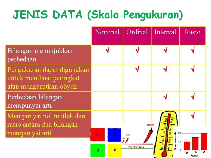 JENIS DATA (Skala Pengukuran) Nominal Ordinal Interval Bilangan menunjukkan perbedaan Pengukuran dapat digunakan untuk