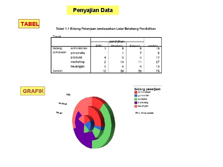 Penyajian Data TABEL GRAFIK 