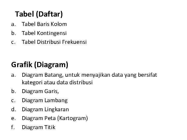 Tabel (Daftar) a. Tabel Baris Kolom b. Tabel Kontingensi c. Tabel Distribusi Frekuensi Grafik