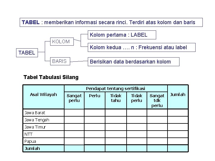 TABEL : memberikan informasi secara rinci. Terdiri atas kolom dan baris Kolom pertama :