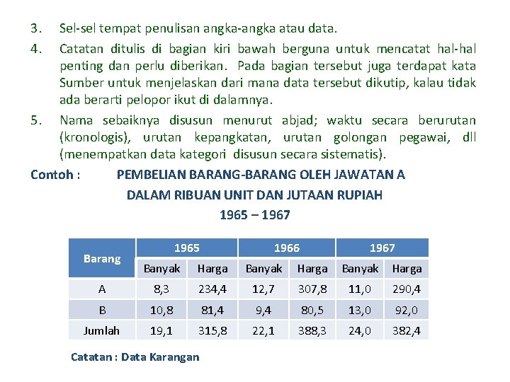 3. 4. Sel-sel tempat penulisan angka-angka atau data. Catatan ditulis di bagian kiri bawah