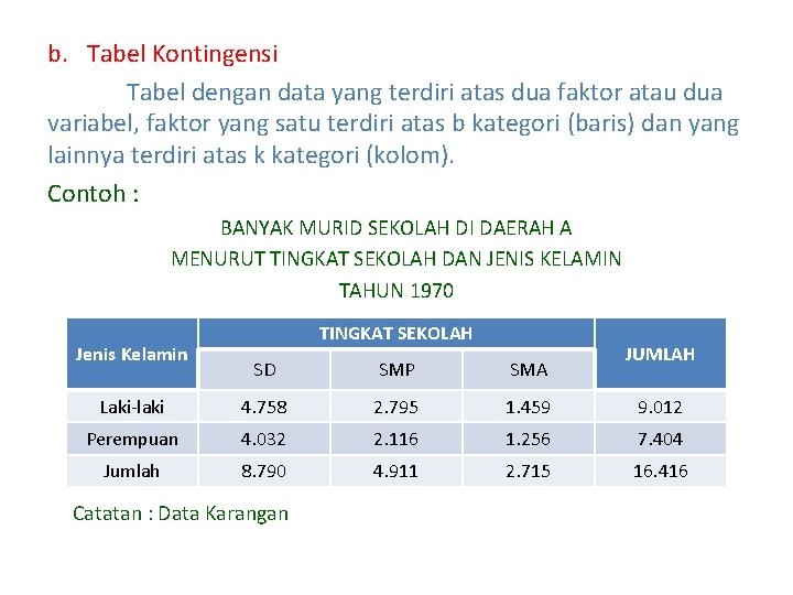 b. Tabel Kontingensi Tabel dengan data yang terdiri atas dua faktor atau dua variabel,