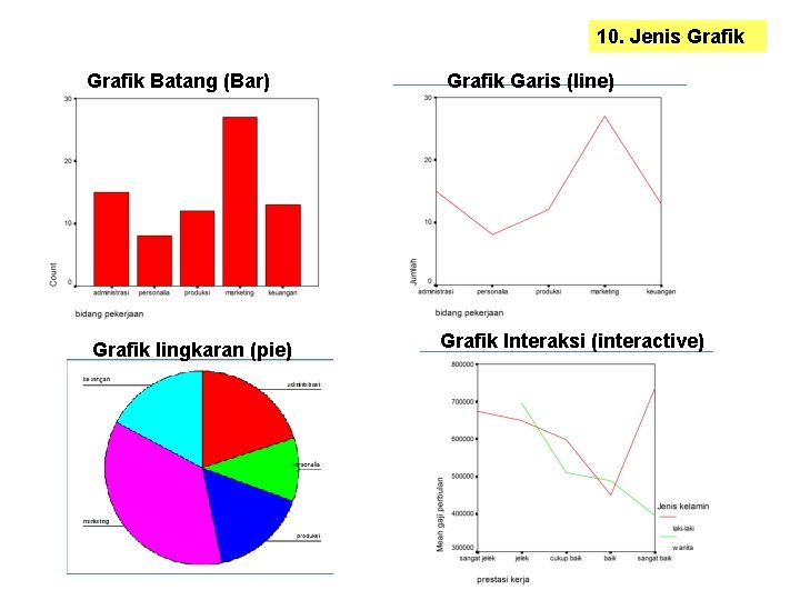 10. Jenis Grafik Batang (Bar) Grafik lingkaran (pie) Grafik Garis (line) Grafik Interaksi (interactive)