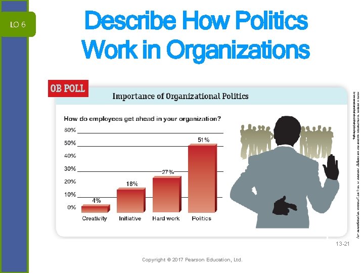 LO 6 Describe How Politics Work in Organizations 13 -21 Copyright © 2017 Pearson