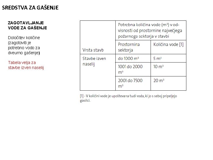 SREDSTVA ZA GAŠENJE ZAGOTAVLJANJE VODE ZA GAŠENJE Določitev količine (zagotoviti je potrebno vodo za