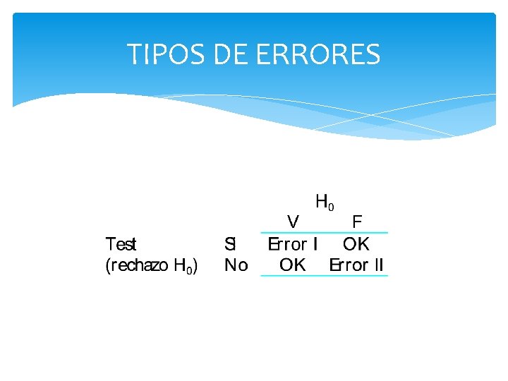 TIPOS DE ERRORES TIPOS DE ERRORES