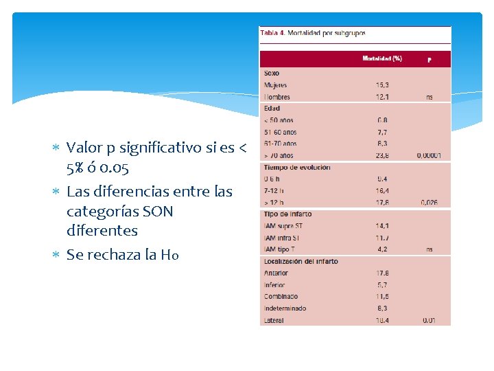Valor p significativo si es < 5% ó 0. 05 Las diferencias entre Valor p significativo si es < 5% ó 0. 05 Las diferencias entre