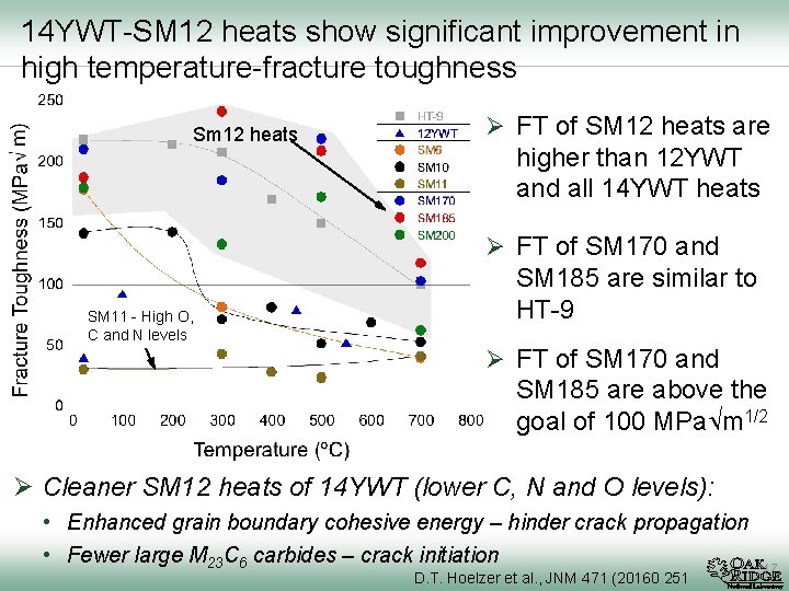 14 YWT-SM 12 heats show significant improvement in high temperature-fracture toughness Sm 12 heats