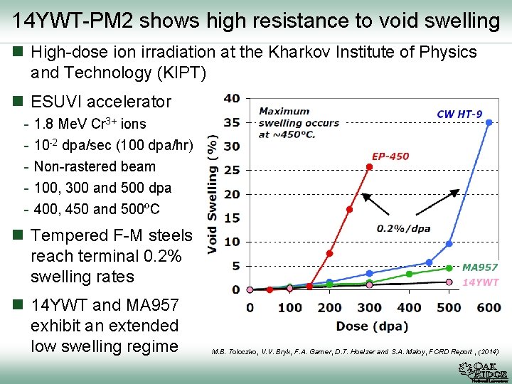 14 YWT-PM 2 shows high resistance to void swelling High-dose ion irradiation at the