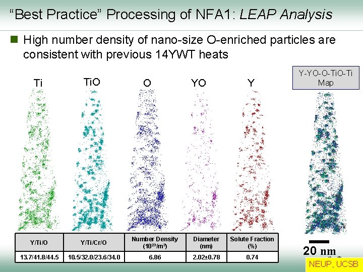 “Best Practice” Processing of NFA 1: LEAP Analysis High number density of nano-size O-enriched