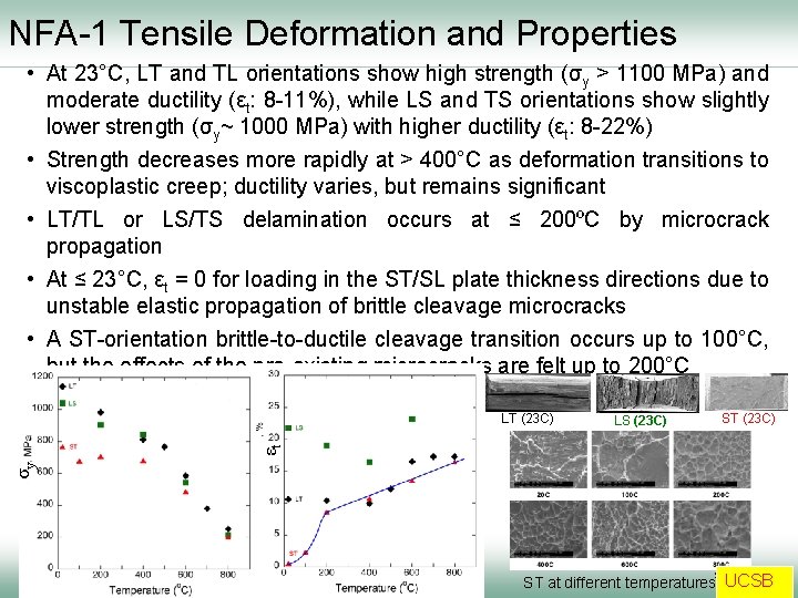 NFA-1 Tensile Deformation and Properties • At 23°C, LT and TL orientations show high