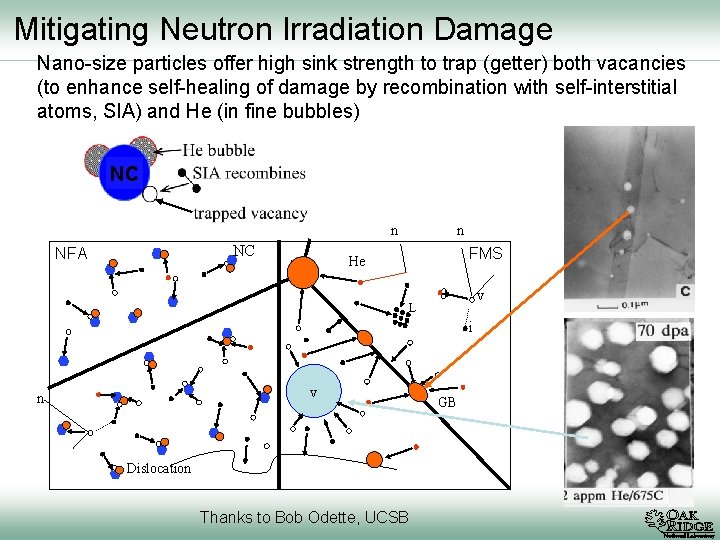 Mitigating Neutron Irradiation Damage Nano-size particles offer high sink strength to trap (getter) both